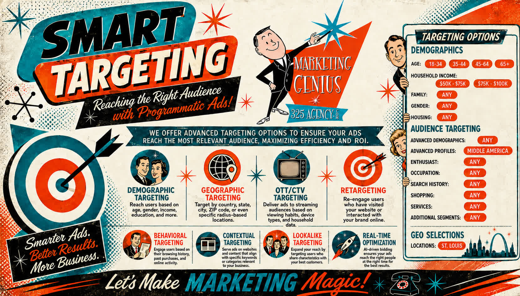 325 Agency Smart Targeting